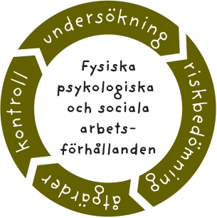 Systematiskt arbetsmiljarbete